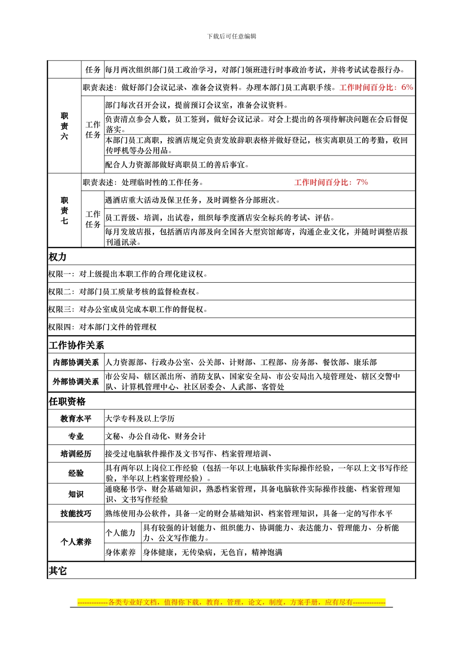 安全部——文员——陈敏_第2页