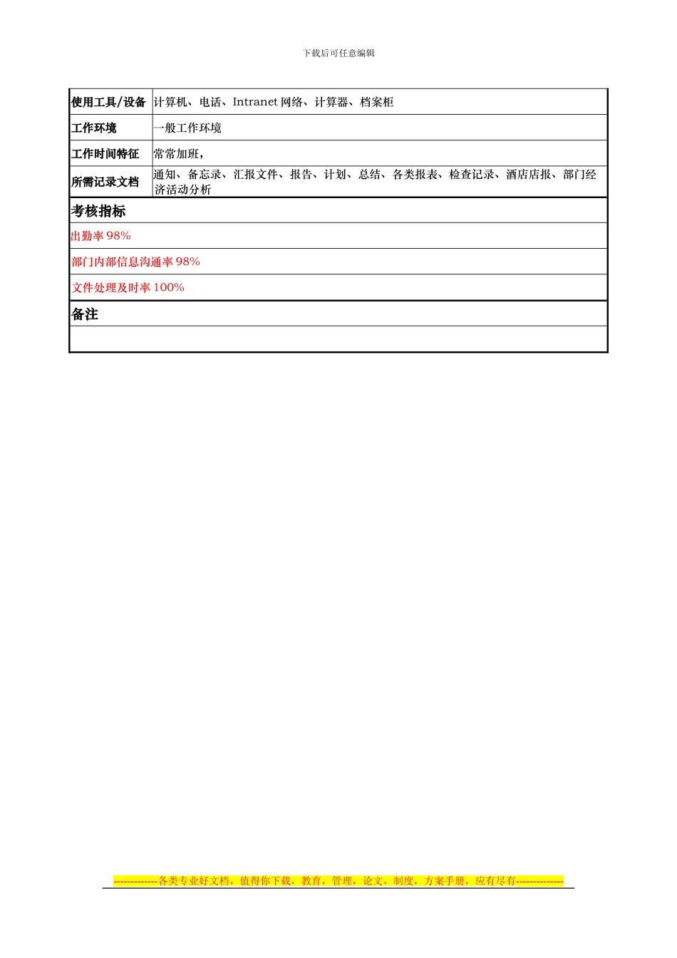 安全部——文员——陈敏_第3页