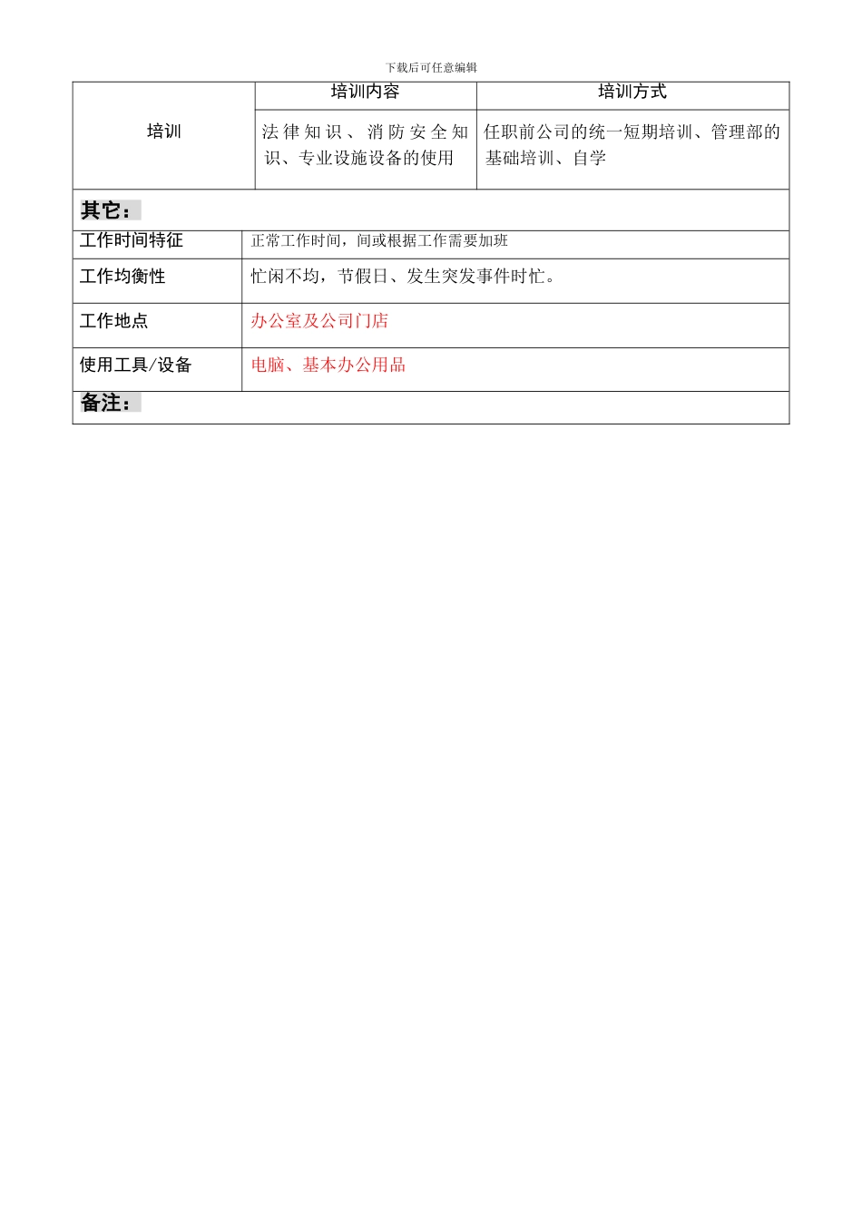 安全部经理岗位说明书_第3页