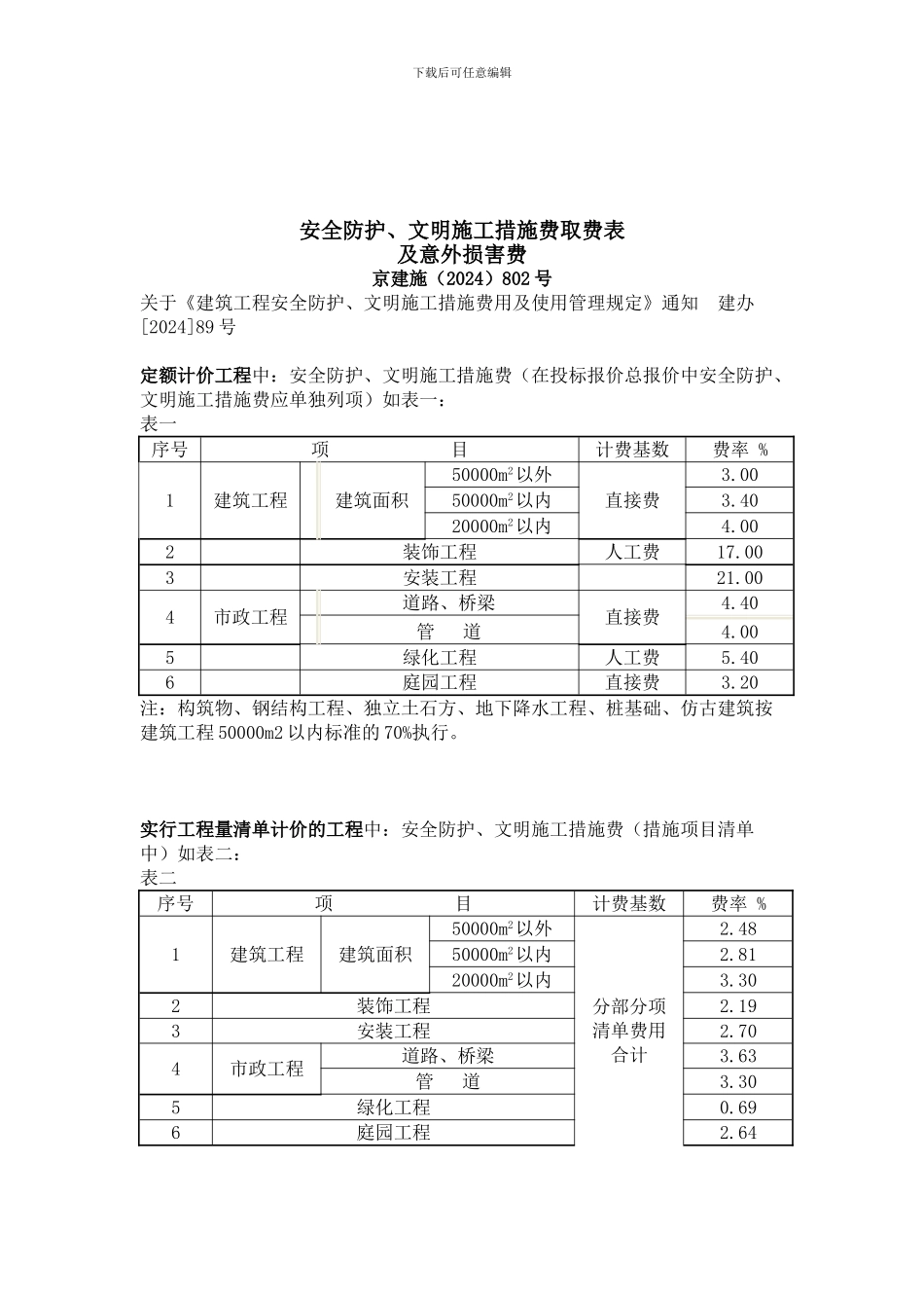 安全防护、文明施工措施费取费表_第1页