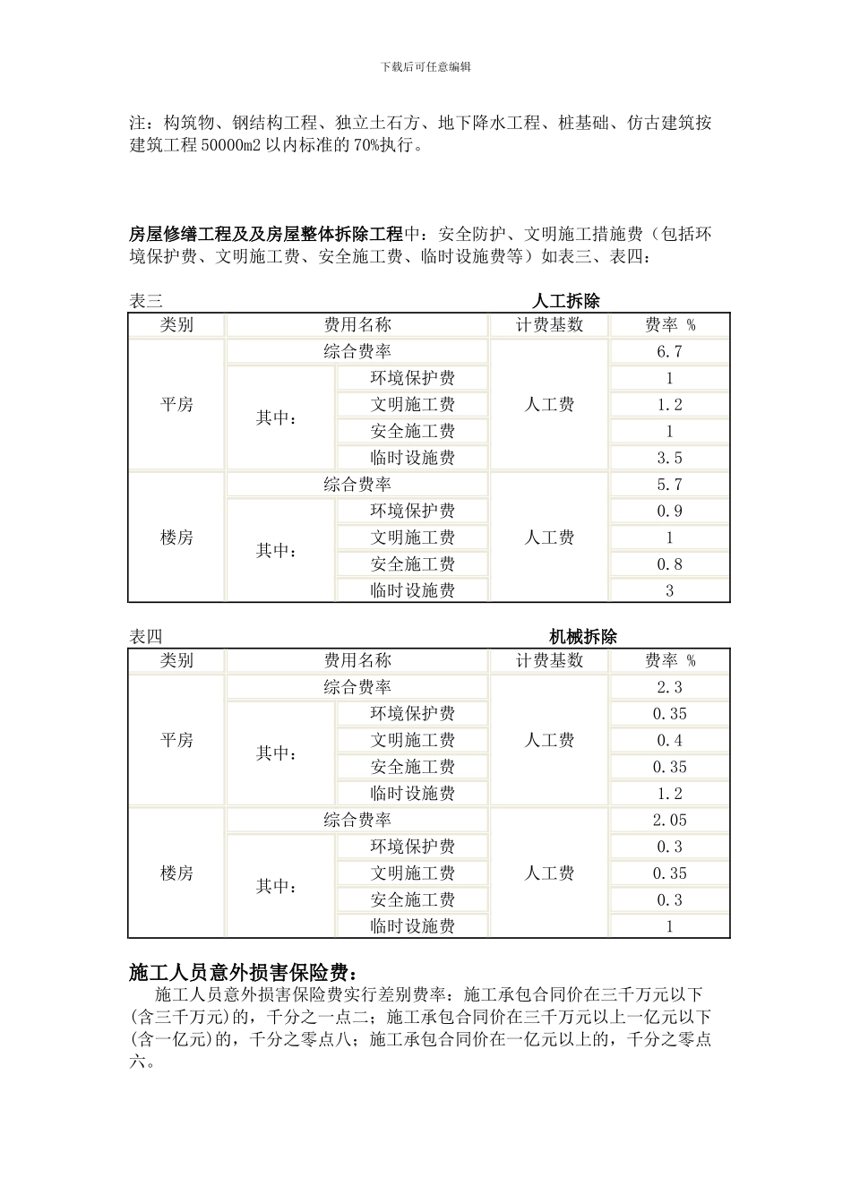 安全防护、文明施工措施费取费表_第2页