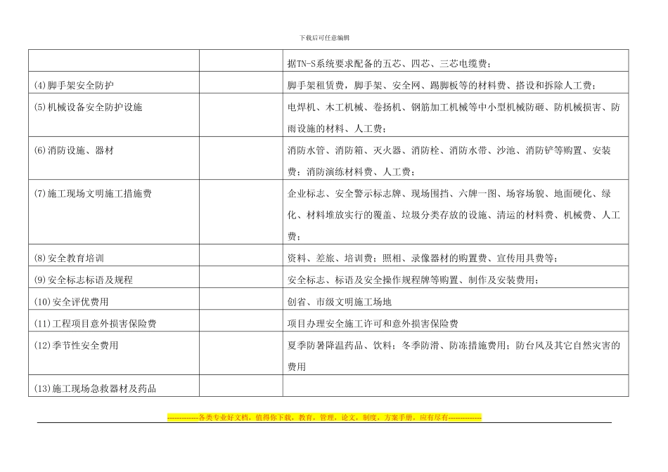 安全防护、文明施工措施费用预算_第2页