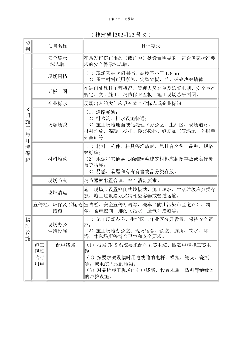 安全防护措施._第3页