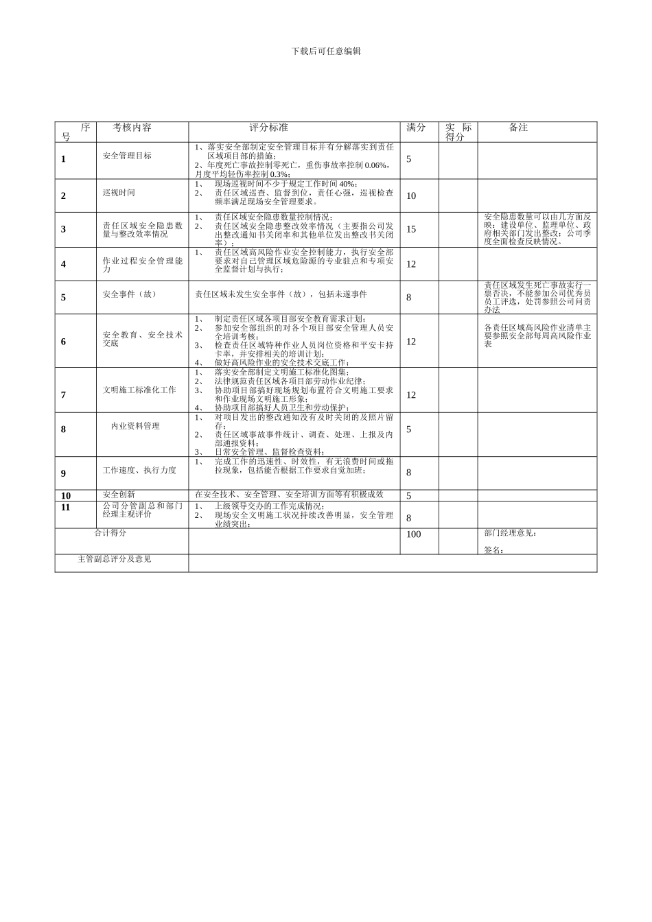 安全部管理人员绩效考核方案._第3页