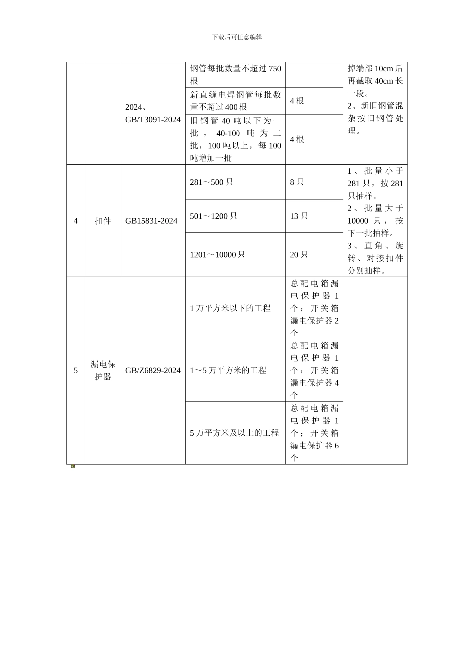 安全防护用具检测._第3页
