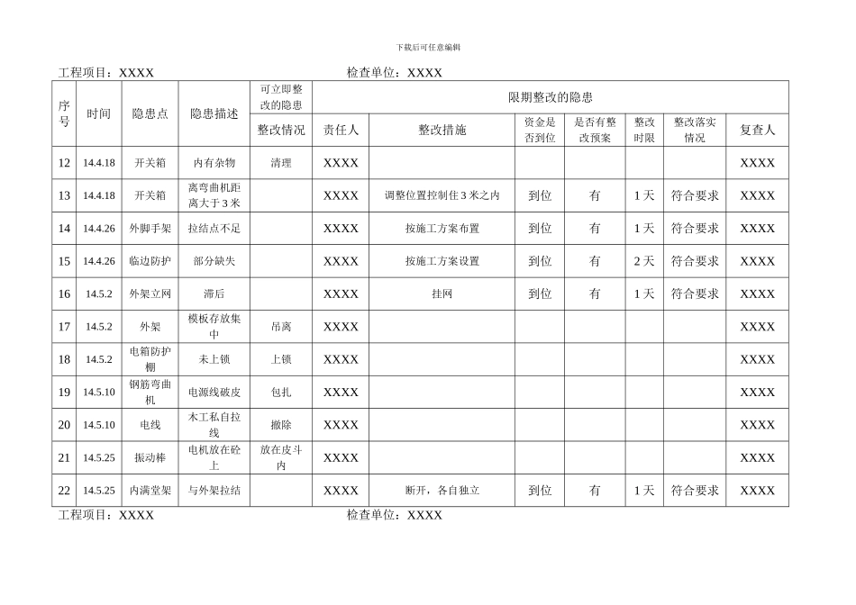 安全隐患排查整改台帐._第2页
