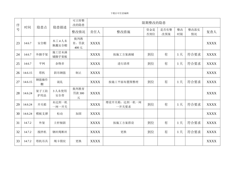安全隐患排查整改台帐._第3页