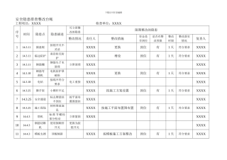安全隐患排查整改台帐.