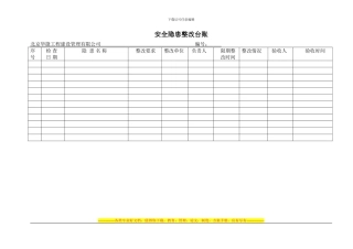 安全隐患整改台账