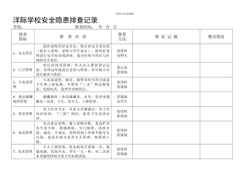 安全隐患专项排查记录._第1页