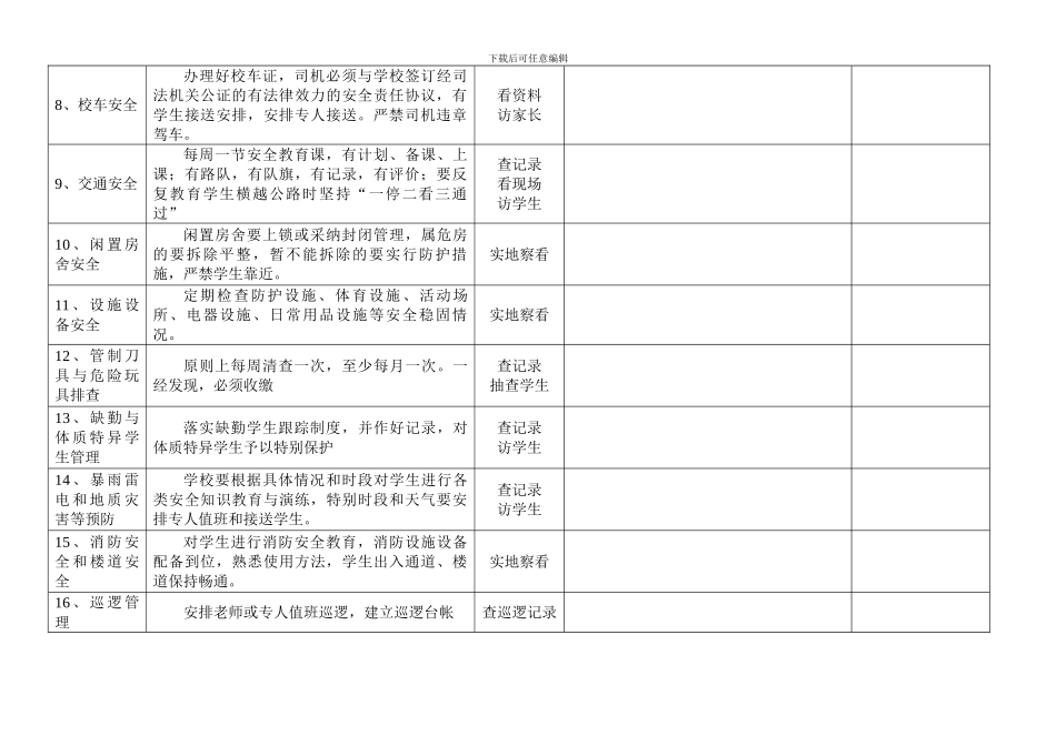 安全隐患专项排查记录._第2页