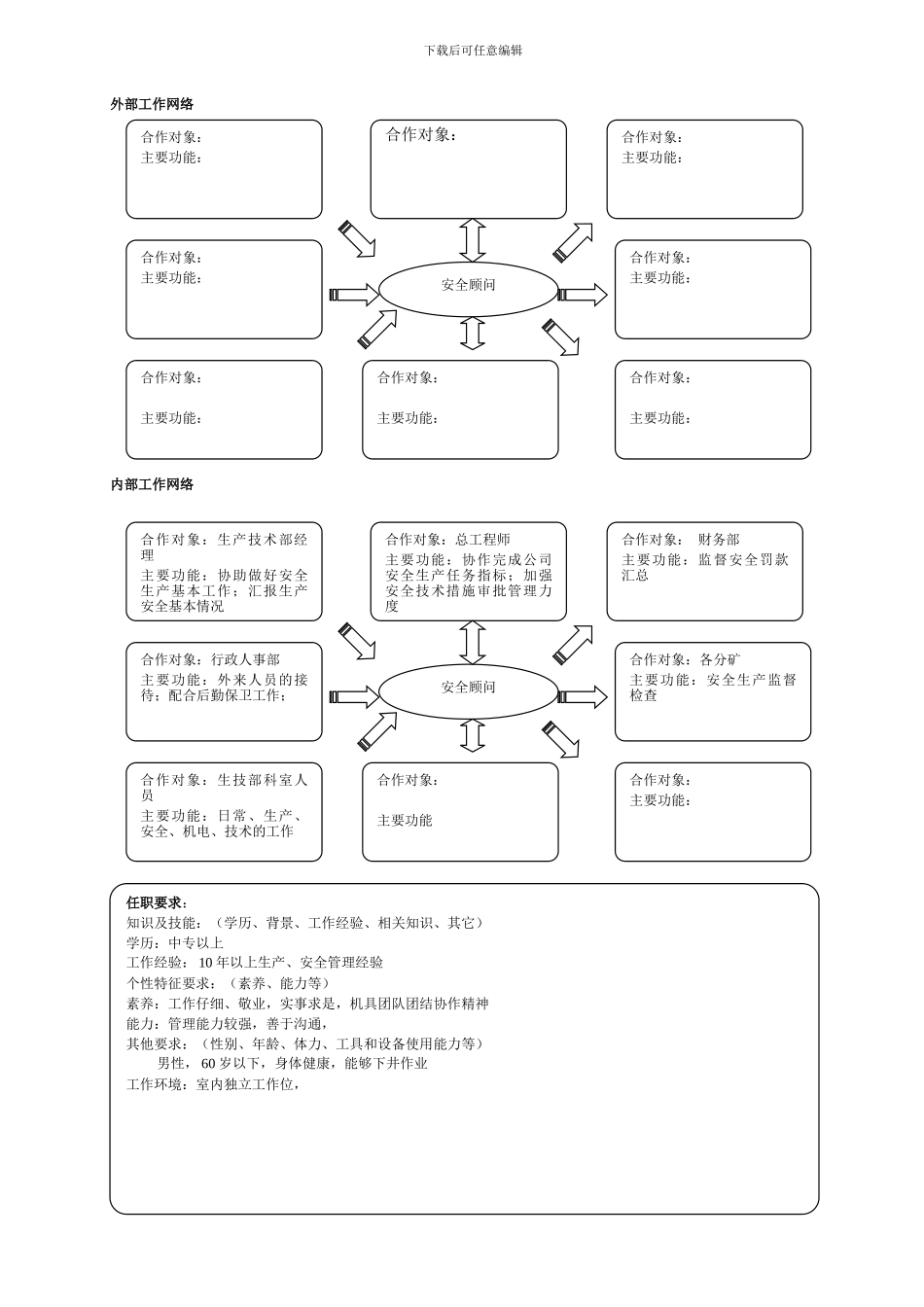 安全顾问职位说明书_第2页