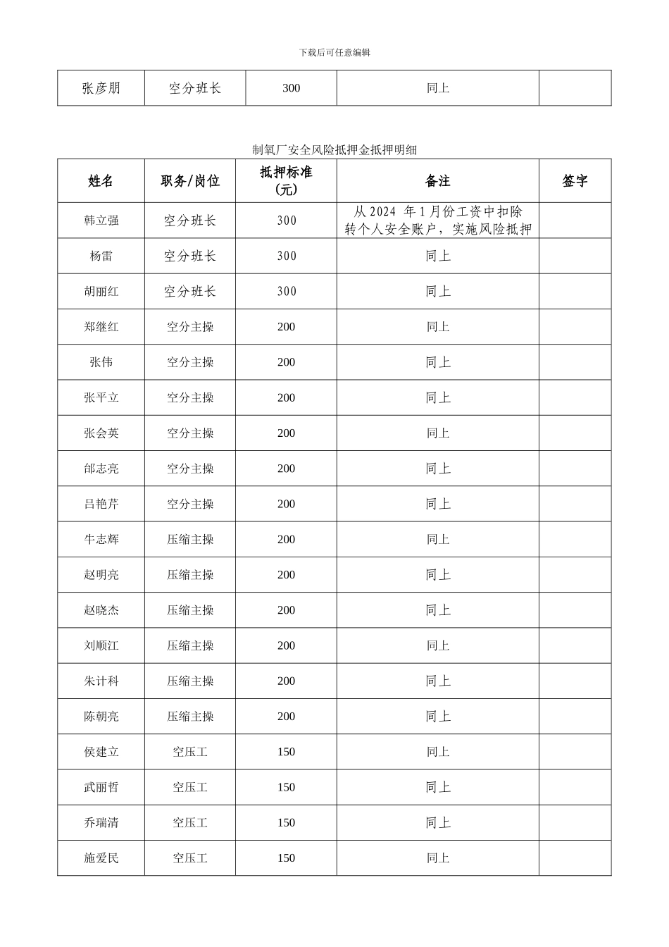 安全风险抵押金考核管理制度_第2页
