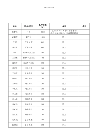安全风险抵押金考核管理制度