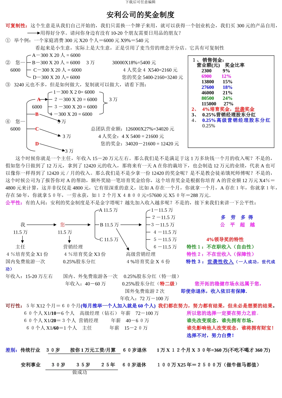 安利公司的奖金制度_第1页