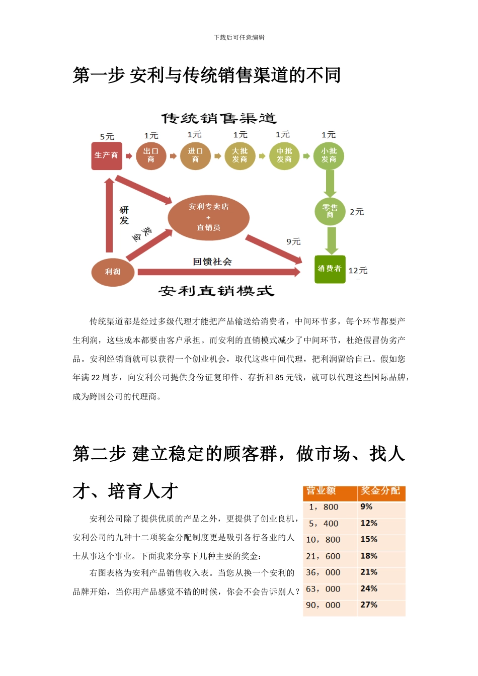 安利奖金制度精简版V08_第3页