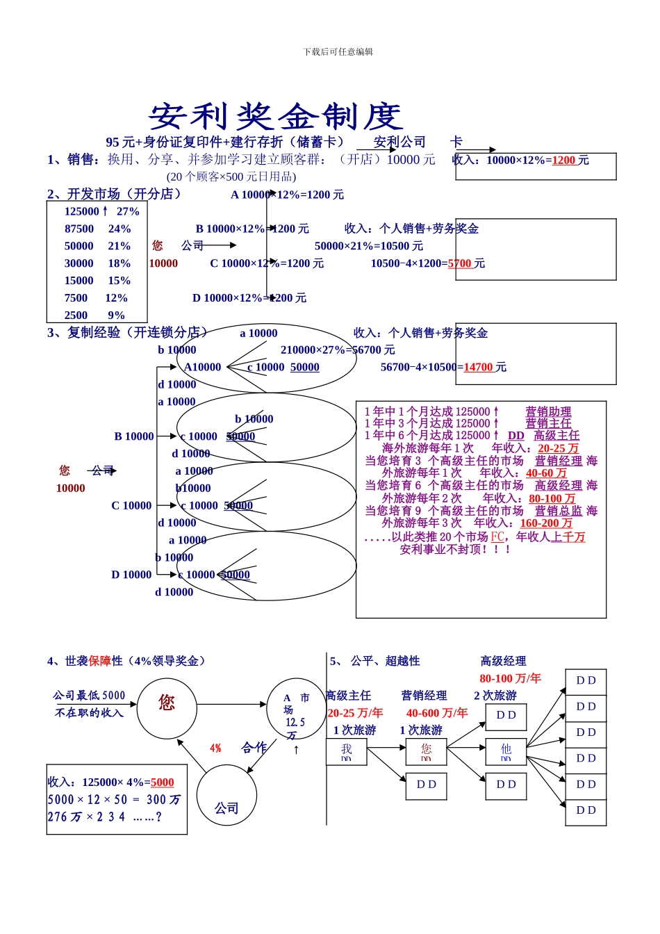 安利奖金制度新10000-彩色_第1页
