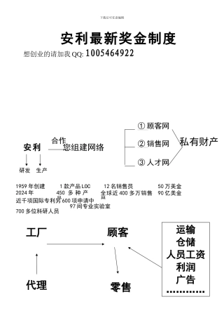 安利直销公司2024年最新奖金制度1