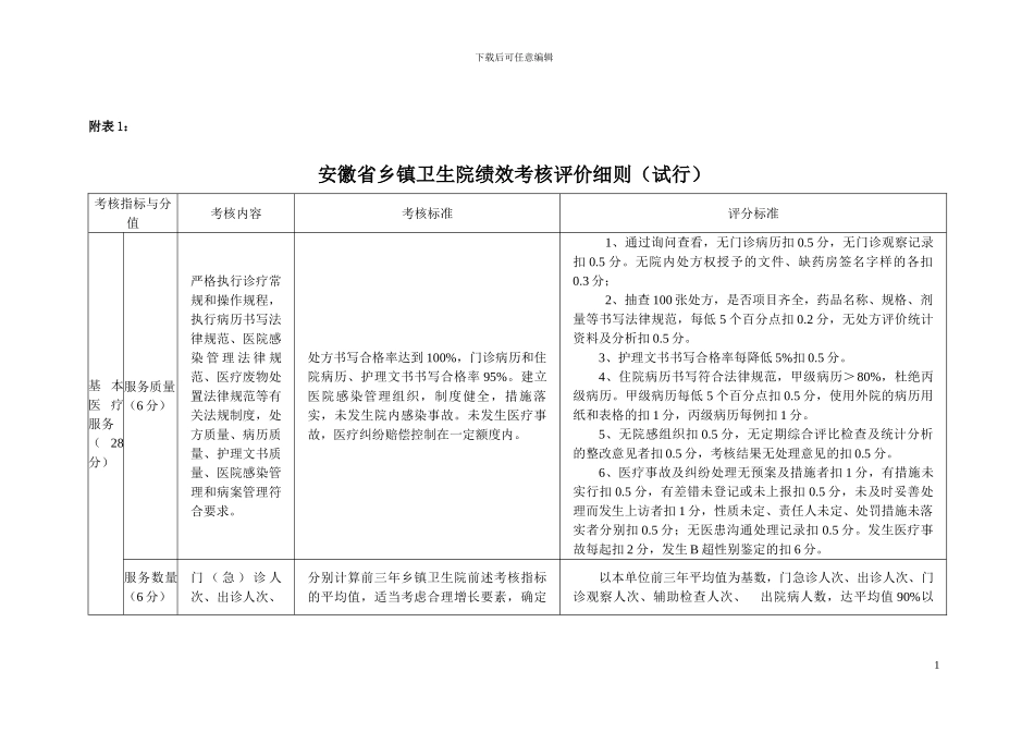 安徽省乡镇卫生院绩效考核评价细则_第1页