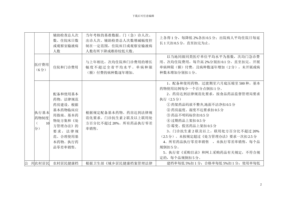 安徽省乡镇卫生院绩效考核评价细则_第2页