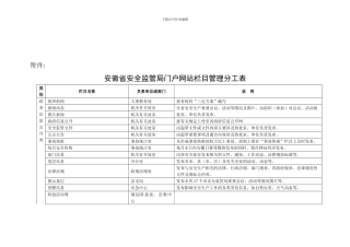 安徽省安全监管局门户网站栏目管理分工表