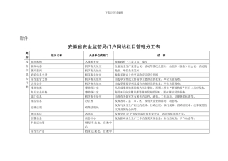 安徽省安全监管局门户网站栏目管理分工表.