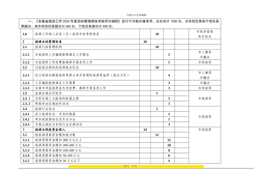 安徽省旅游工作2024年度目标管理绩效考核评分细则..._第2页