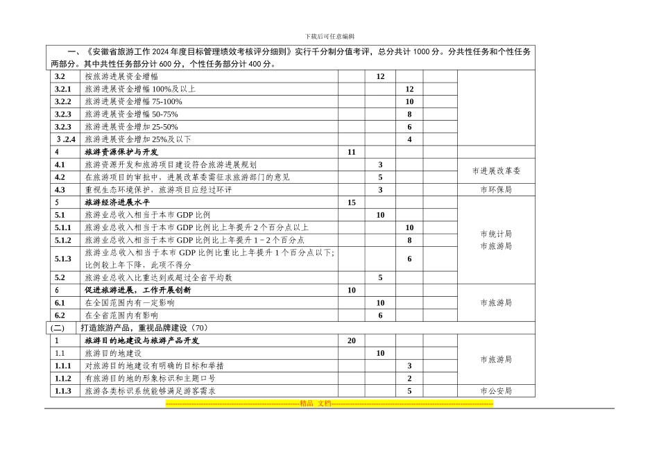 安徽省旅游工作2024年度目标管理绩效考核评分细则..._第3页