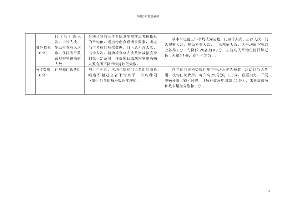 安徽省社区卫生服务中心绩效考核细则_第2页