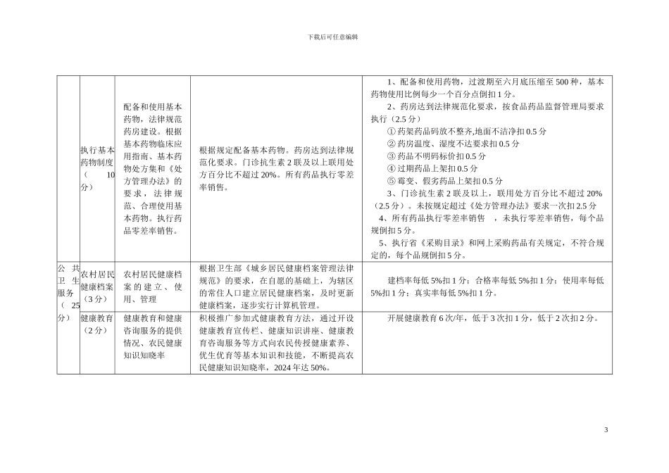 安徽省社区卫生服务中心绩效考核细则_第3页