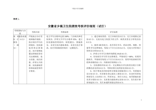 安徽省社区卫生服务中心绩效考核细则