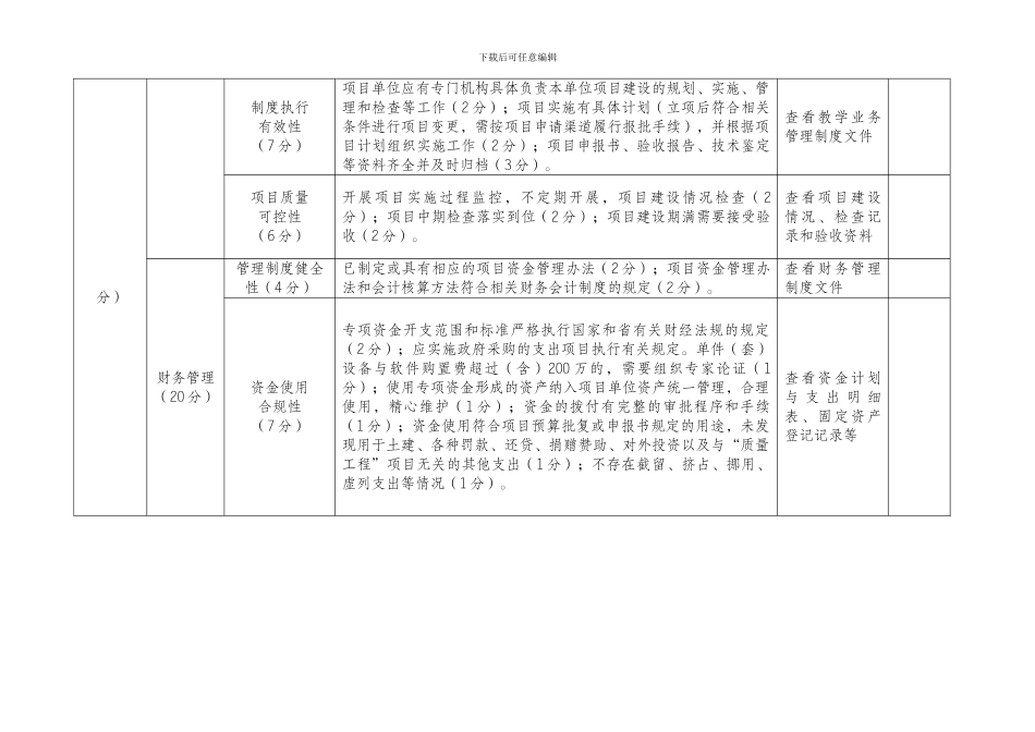 安徽省高校发展专项经费绩效评价指标体系_第2页