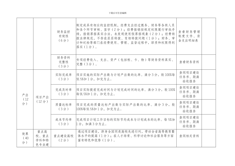 安徽省高校发展专项经费绩效评价指标体系_第3页