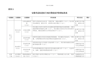 安徽省高校发展专项经费绩效评价指标体系