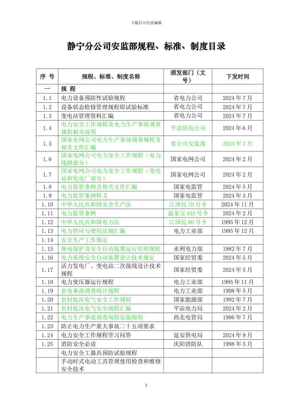 安监部规程、标准、制度目录_第1页