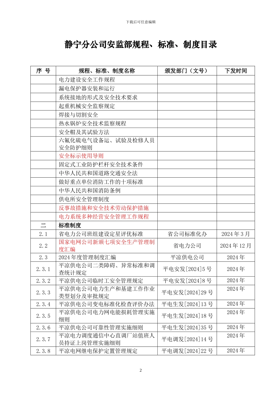 安监部规程、标准、制度目录_第2页