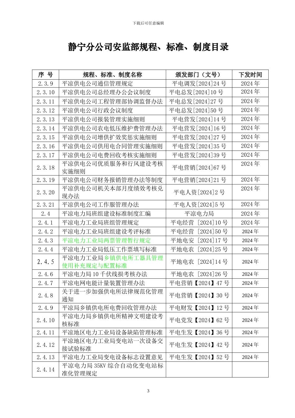 安监部规程、标准、制度目录_第3页