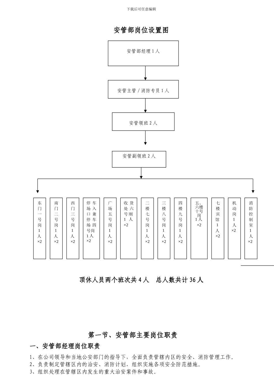 安管部2024深圳时代城规章制度目录_第3页