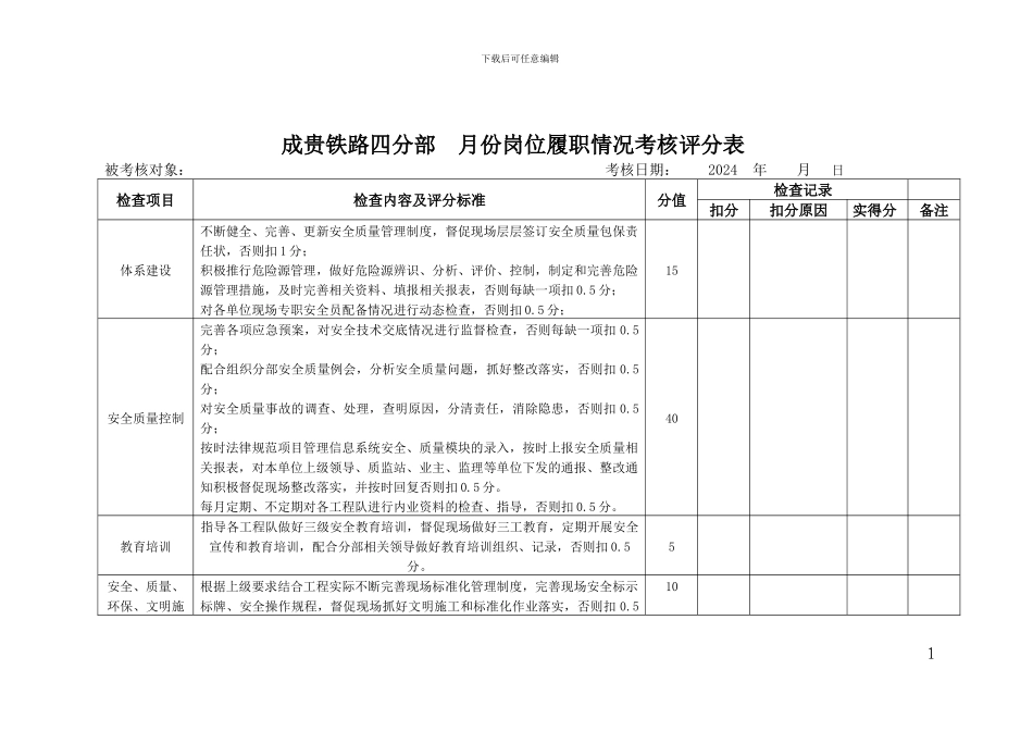 安质部岗位人员绩效考核_第1页