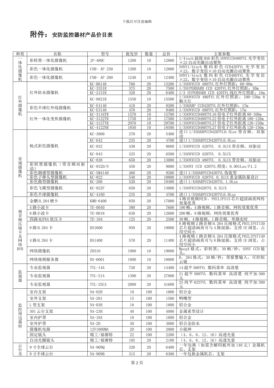 安防产品购销合同_第2页