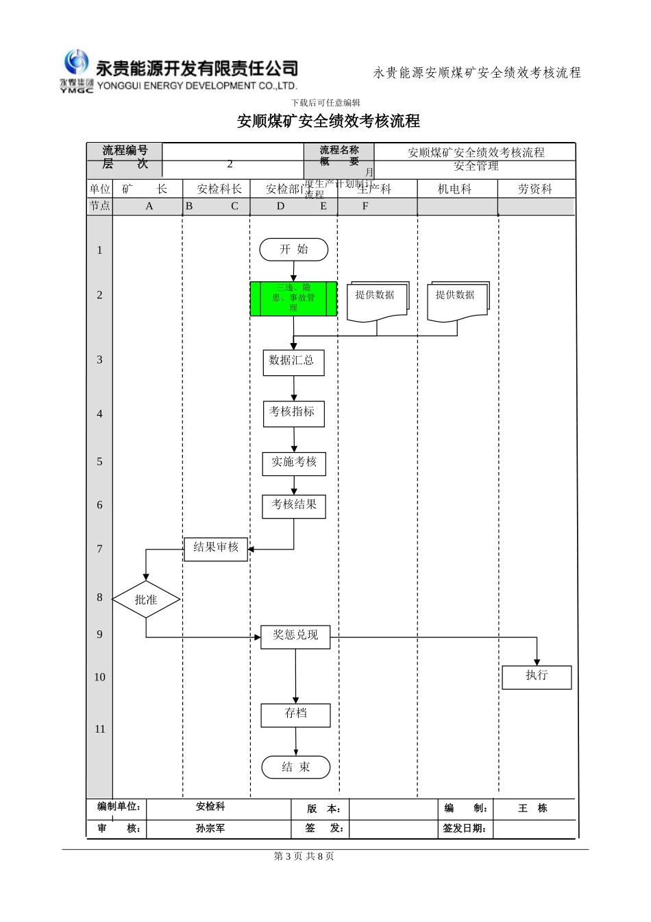 安顺煤矿安全绩效考核流程_第3页