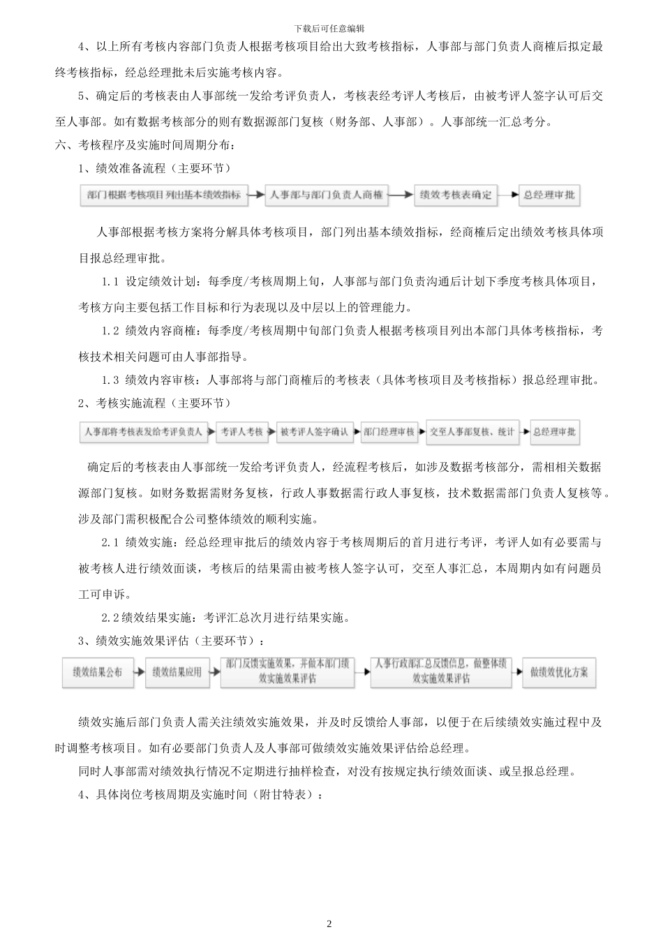 定期绩效考核方案_第2页