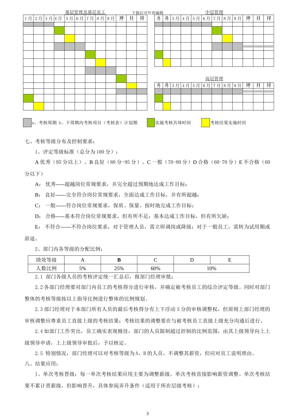 定期绩效考核方案_第3页