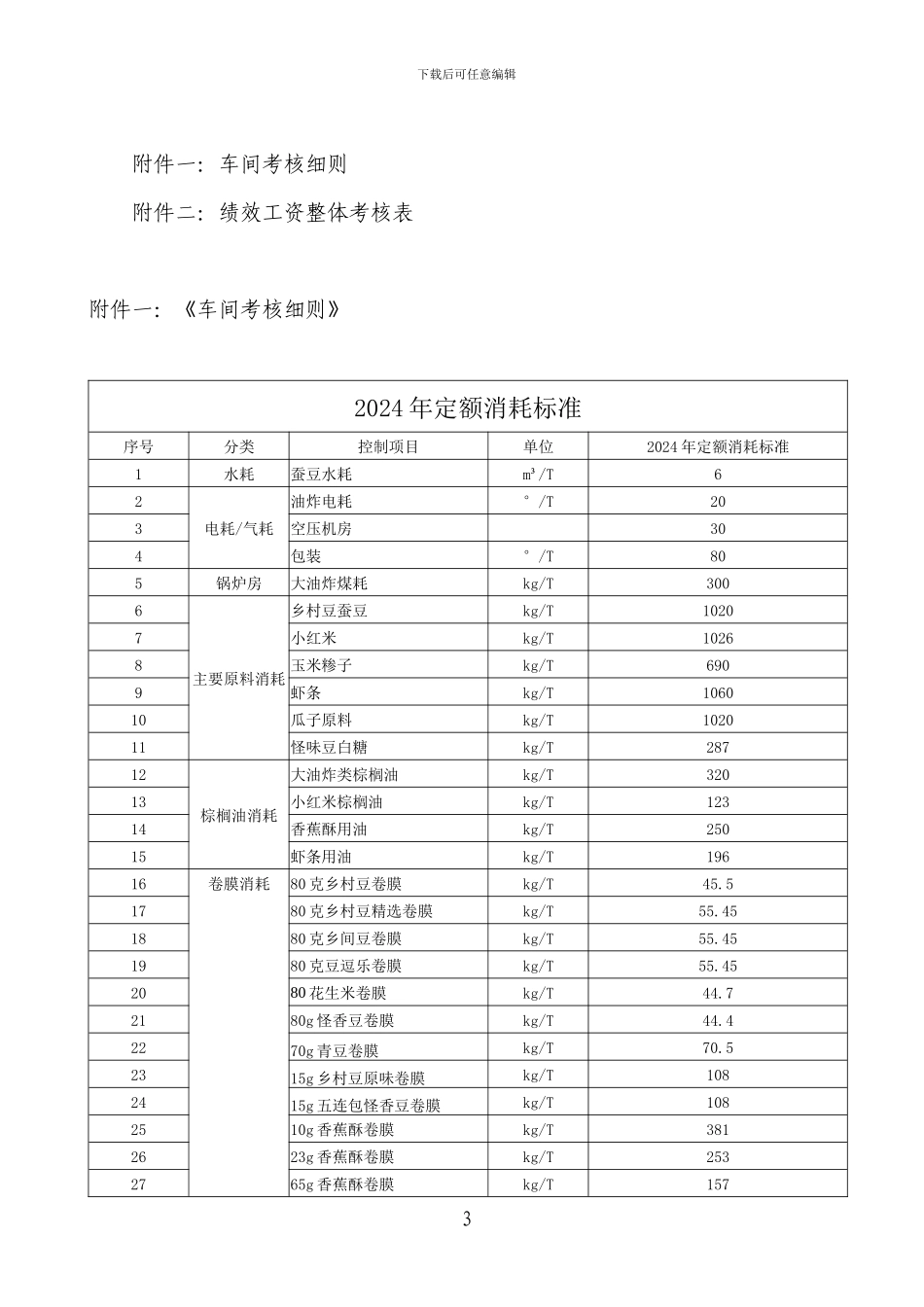 定额消耗管理制度_第3页