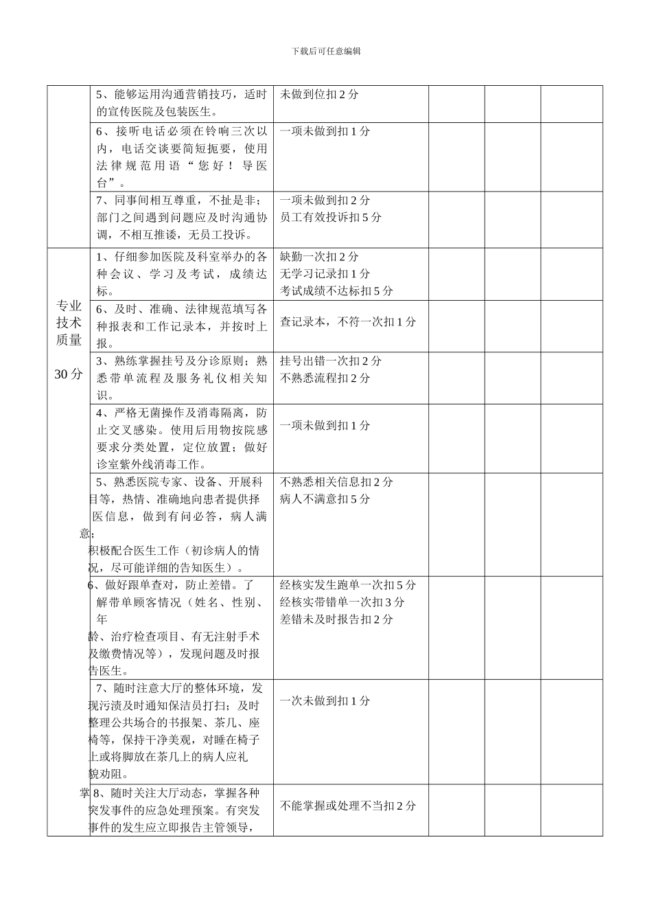 导医人员考核标准_第2页