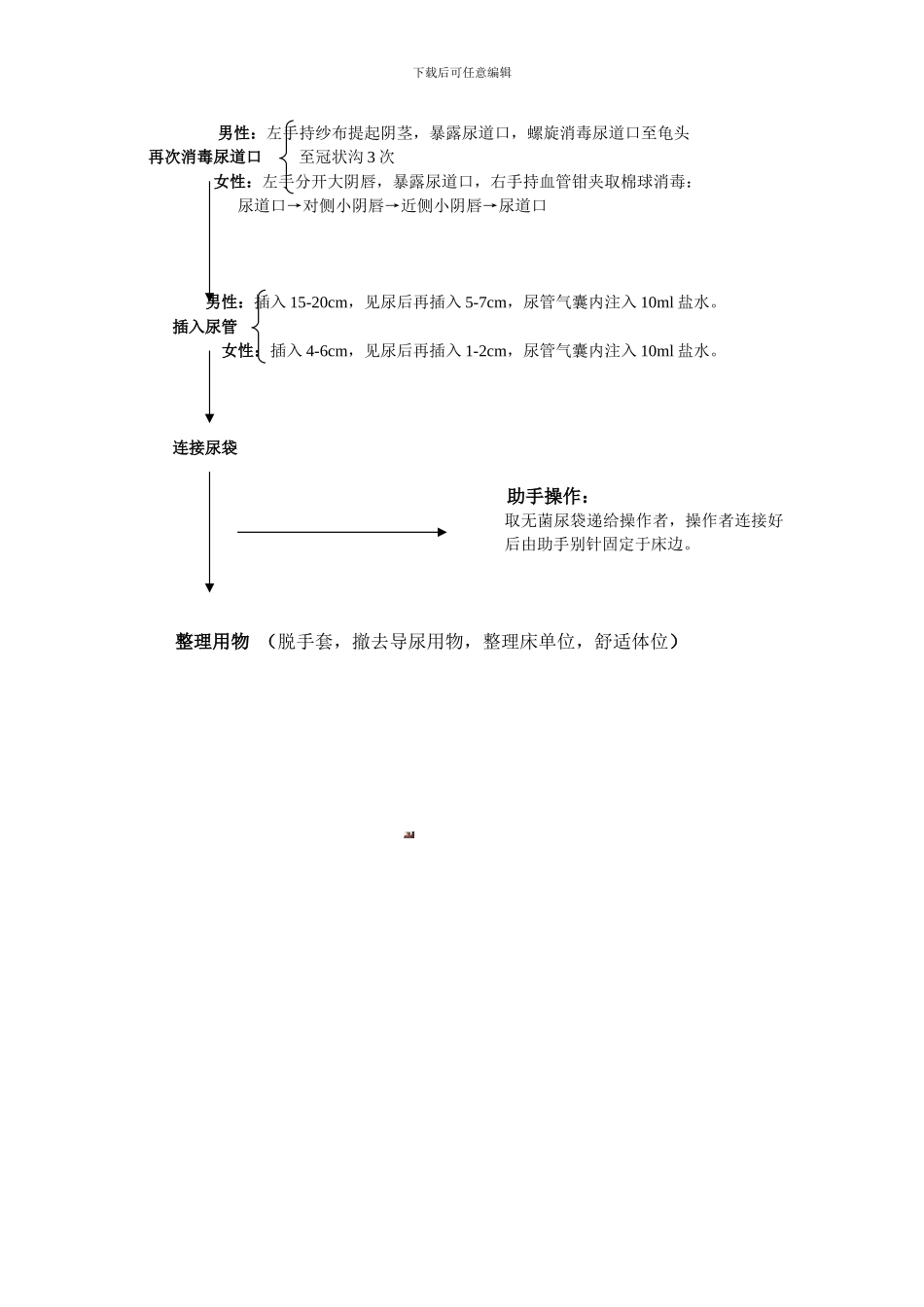 导尿术操作流程图-2_第2页