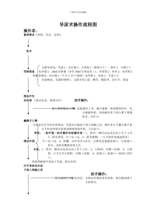 导尿术操作流程图-2