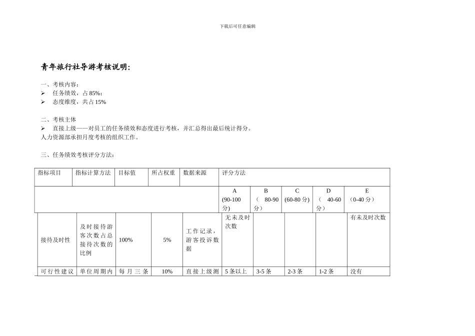 导游绩效考核表_第3页