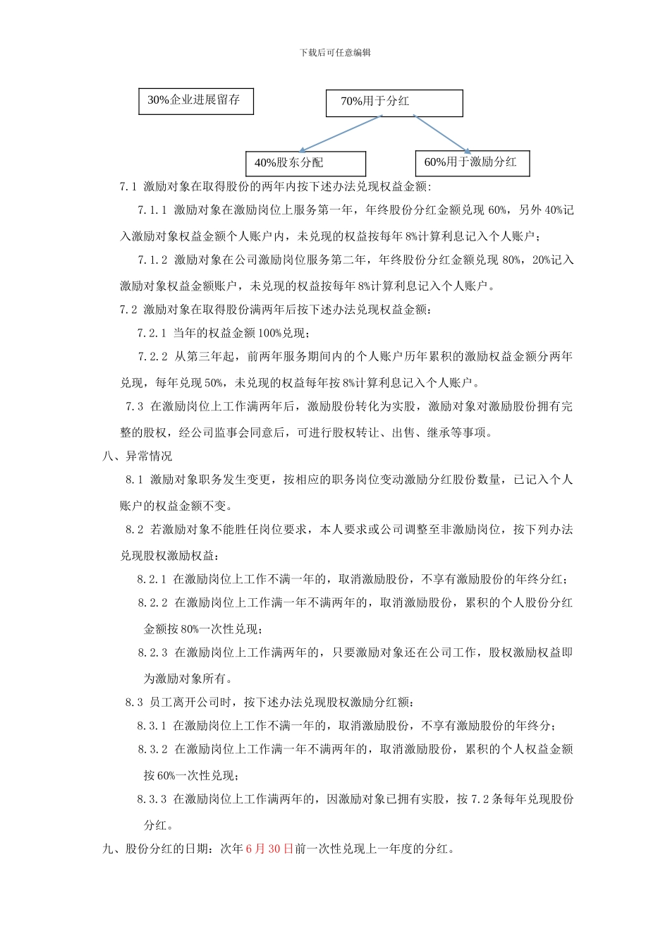 小公司股权激励方案_第2页