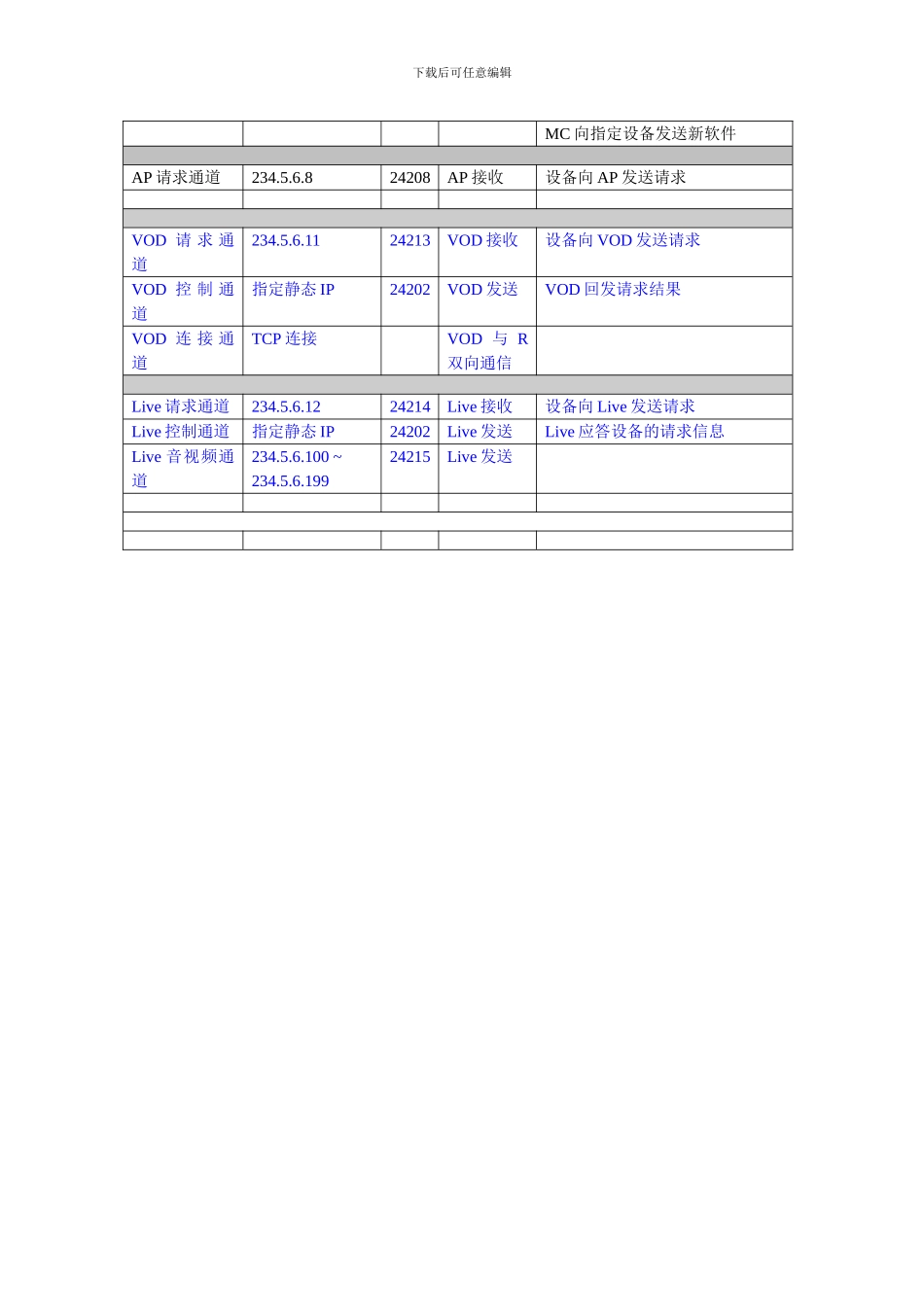 小区智能管理系统-网络通讯协议_第2页
